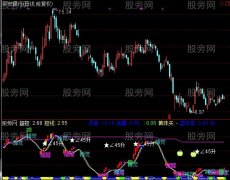 通达信工作休息指标公式