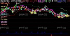 通达信鸿福黑马主图指标公式