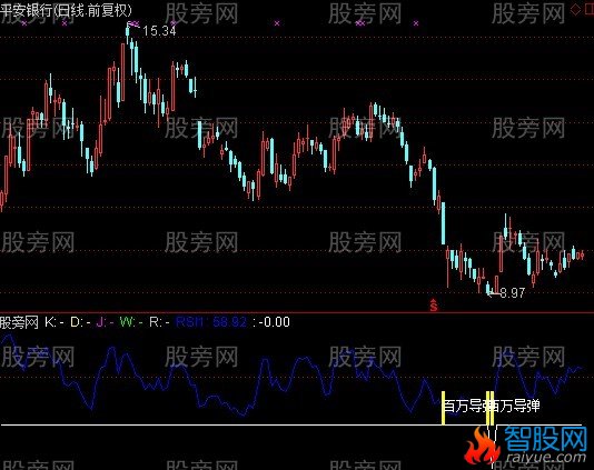 通达信933量底指标公式