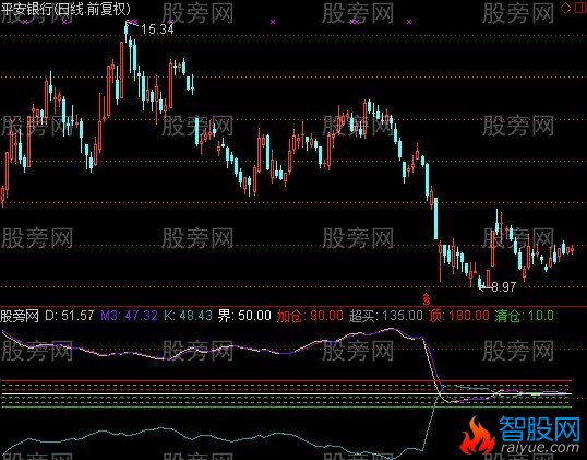 通达信六区DK指标公式