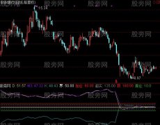 通达信六区DK指标公式