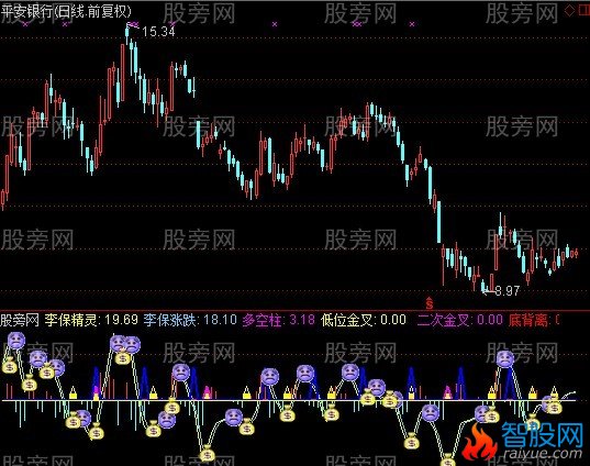 通达信脸朝钱指标公式
