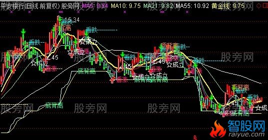 通达信横扫千军主图指标公式