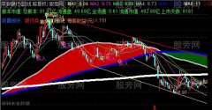 通达信自动趋势暴涨临界点主图指标公式