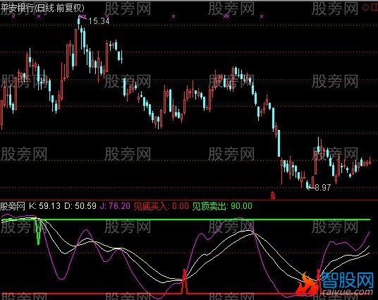 通达信流通先知指标公式