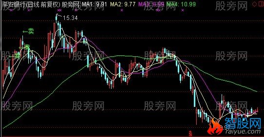 通达信卖字主图指标公式