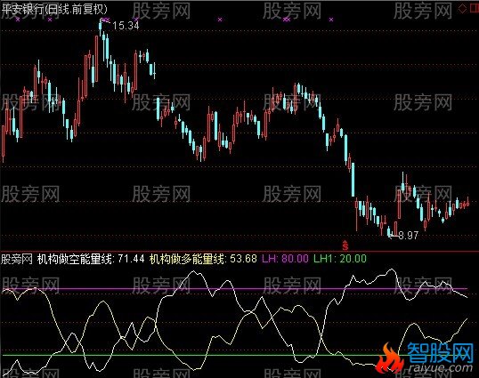 通达信猎鹰歼狐指标公式