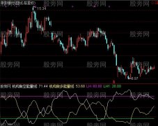 通达信猎鹰歼狐指标公式