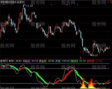 通达信包你赚钱指标公式