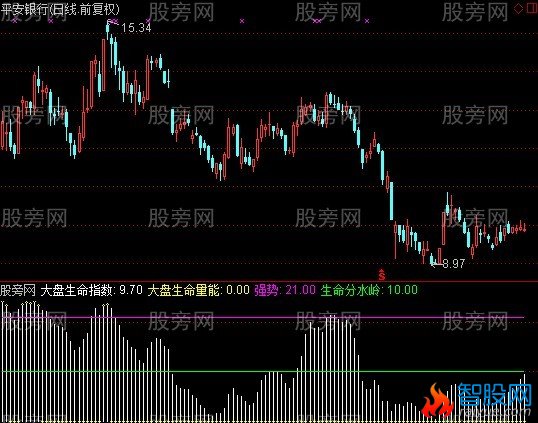通达信猎鹰渡关指标公式