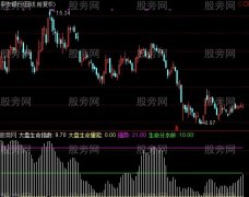 通达信猎鹰渡关指标公式