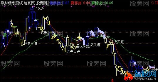 通达信股市剑客主图指标公式