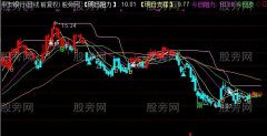 通达信亚当夏娃航母主图指标公式