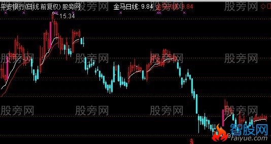 通达信金马主图指标公式