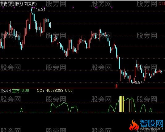 通达信买股步骤指标公式