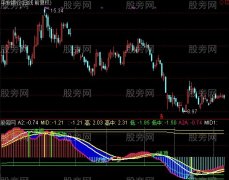 通达信白银专用指标公式