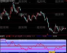 通达信金牛淘宝指标公式