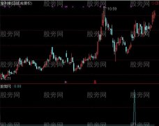 通达信买入赚15个点指标公式