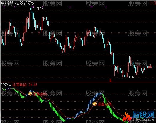 通达信淘金商贸指标公式
