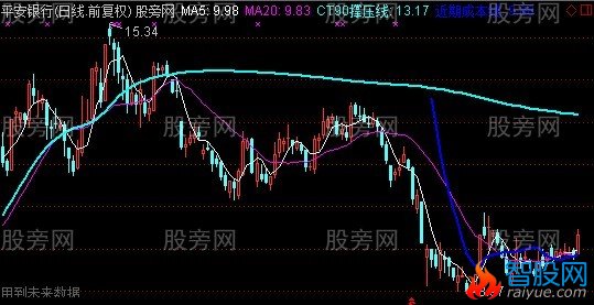 通达信庄见愁主图指标公式