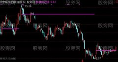 通达信涨停中线位主图指标公式