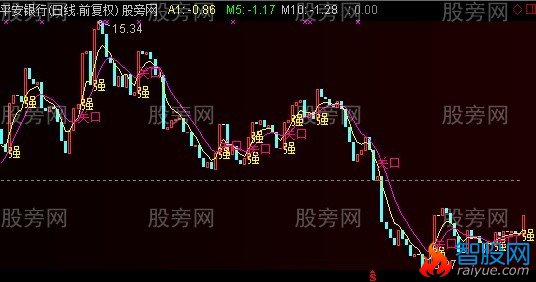 通达信差价之谜主图指标公式