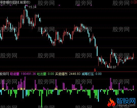 通达信买进强烈指标公式
