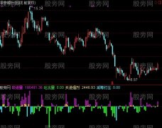 通达信买进强烈指标公式