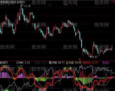 通达信三线擒大牛指标公式