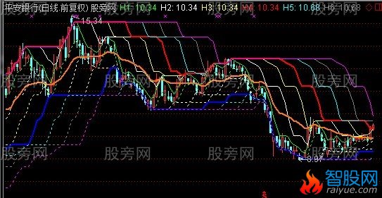 通达信高低七线主图指标公式