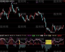 通达信最佳买点指标公式