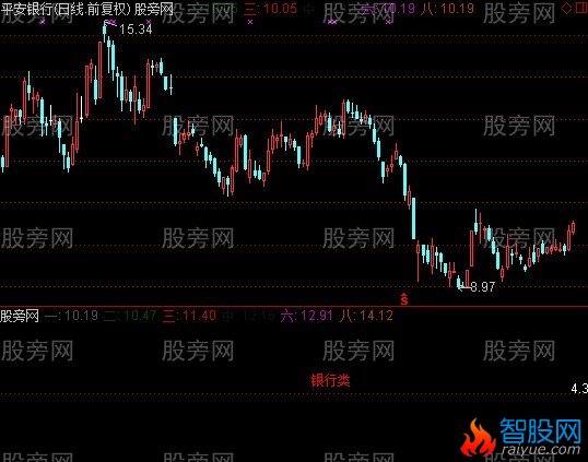 通达信自动提示指标公式