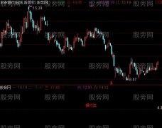 通达信自动提示指标公式