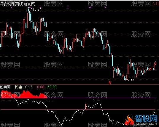 通达信机构资金线指标公式
