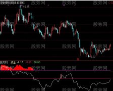 通达信机构资金线指标公式