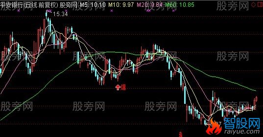 通达信终极爆点主图指标公式