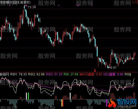 通达信轻松逮N倍大牛指标公式