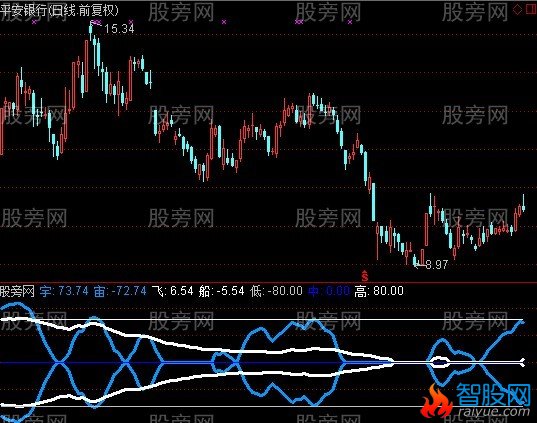 通达信宇宙飞船指标公式