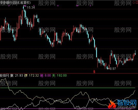 通达信天地同庆指标公式