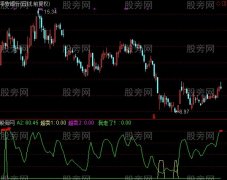 通达信超卖必抄指标公式