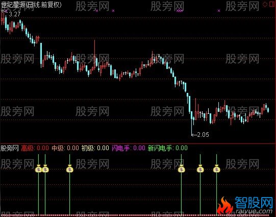 通达信新闪电手指标公式