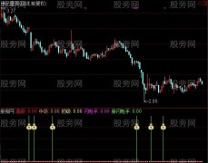 通达信新闪电手指标公式