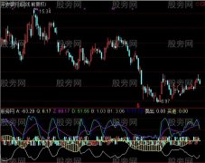通达信朱氏万能指标公式