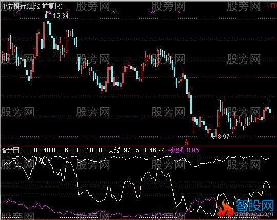 通达信寻根问顶指标公式