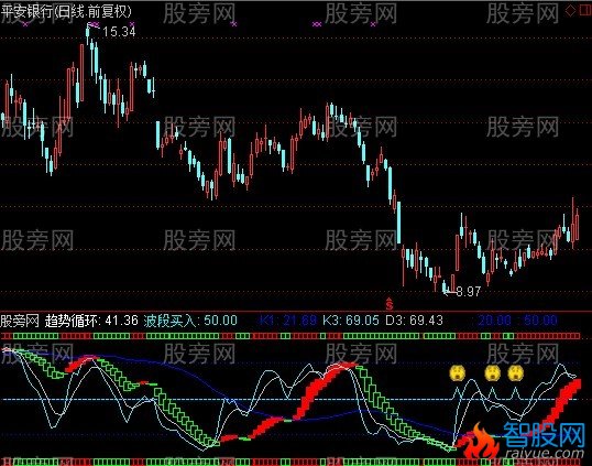 通达信波段循环指标公式