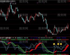 通达信波段循环指标公式