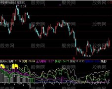 通达信筹码绝杀指标公式