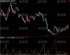 通达信红绿柱统计指标公式