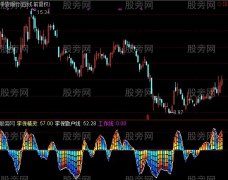 通达信李保频谱指标公式