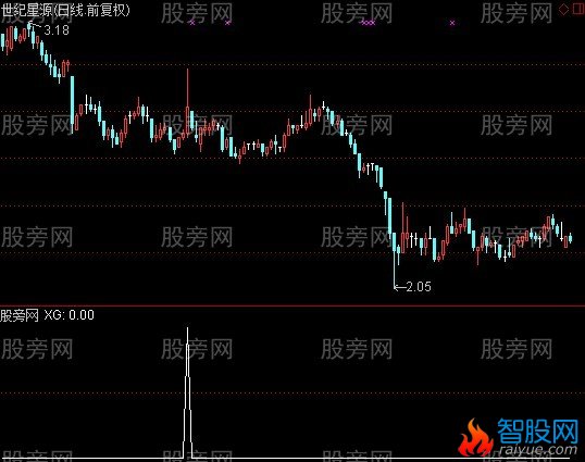 通达信三增三阳选股指标公式